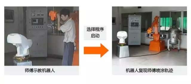 還在“佛系”手工噴涂？“仙系”手把手示教機(jī)器人已經(jīng)駕臨！-5