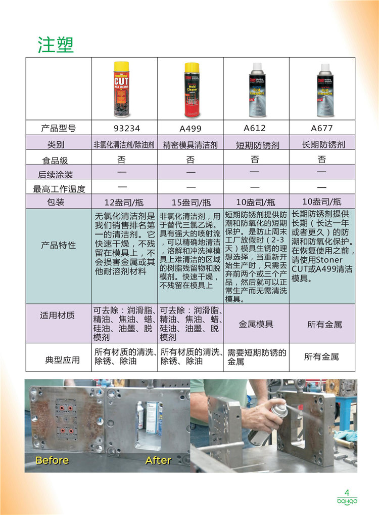美國Stoner產(chǎn)品畫冊：塑料、聚氨酯、復(fù)合材料、橡膠制品等行業(yè)助劑（脫膜劑、清潔劑、防銹劑 、除油劑、潤滑劑、助流劑等）-4