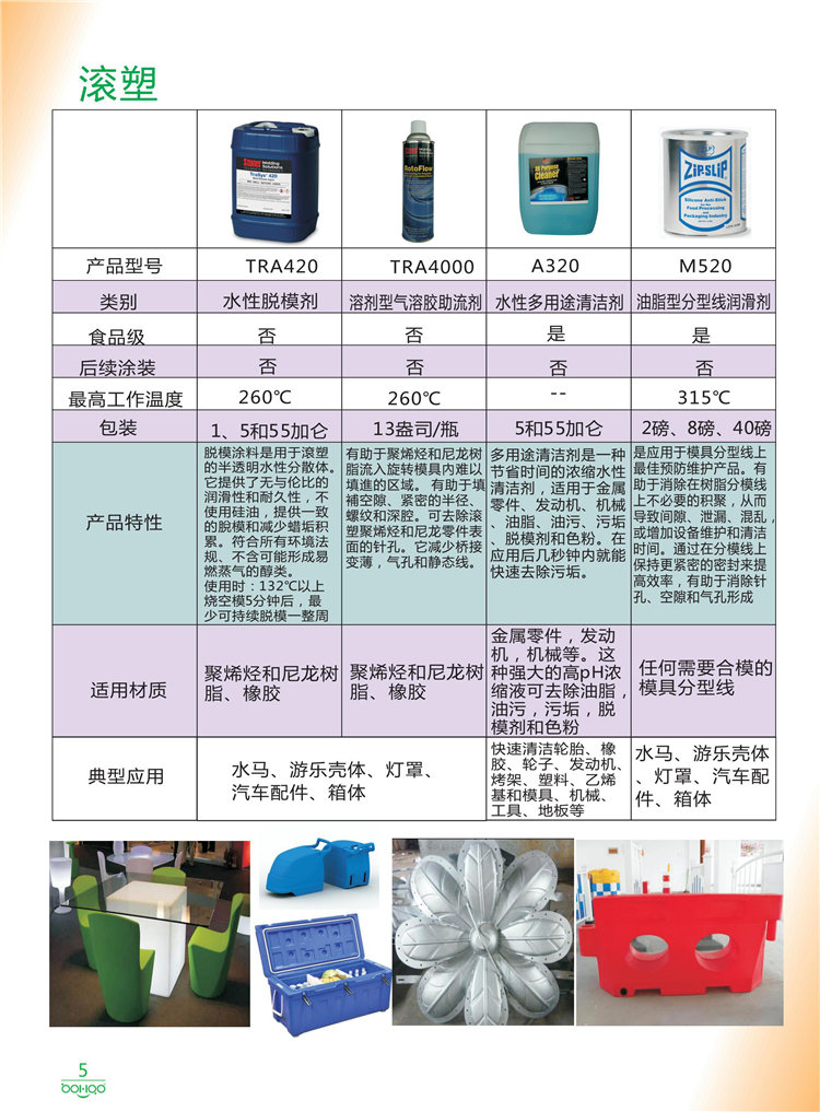 美國Stoner產(chǎn)品畫冊：塑料、聚氨酯、復(fù)合材料、橡膠制品等行業(yè)助劑（脫膜劑、清潔劑、防銹劑 、除油劑、潤滑劑、助流劑等）-5