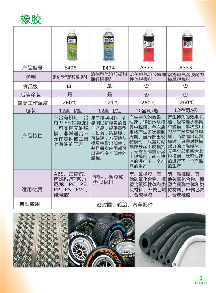 美國Stoner產(chǎn)品畫冊：塑料、聚氨酯、復(fù)合材料、橡膠制品等行業(yè)助劑（脫膜劑、清潔劑、防銹劑 、除油劑、潤滑劑、助流劑等）-6