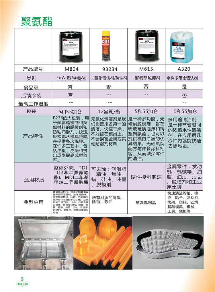 美國Stoner產(chǎn)品畫冊：塑料、聚氨酯、復(fù)合材料、橡膠制品等行業(yè)助劑（脫膜劑、清潔劑、防銹劑 、除油劑、潤滑劑、助流劑等）-9