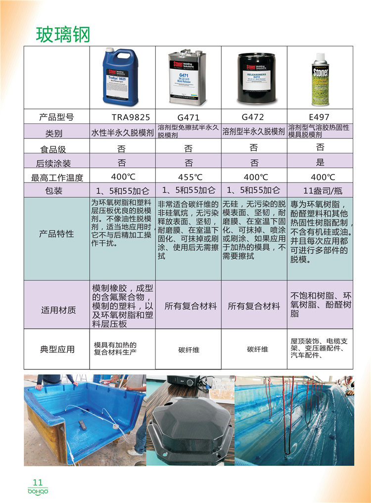 美國Stoner產(chǎn)品畫冊：塑料、聚氨酯、復(fù)合材料、橡膠制品等行業(yè)助劑（脫膜劑、清潔劑、防銹劑 、除油劑、潤滑劑、助流劑等）-11