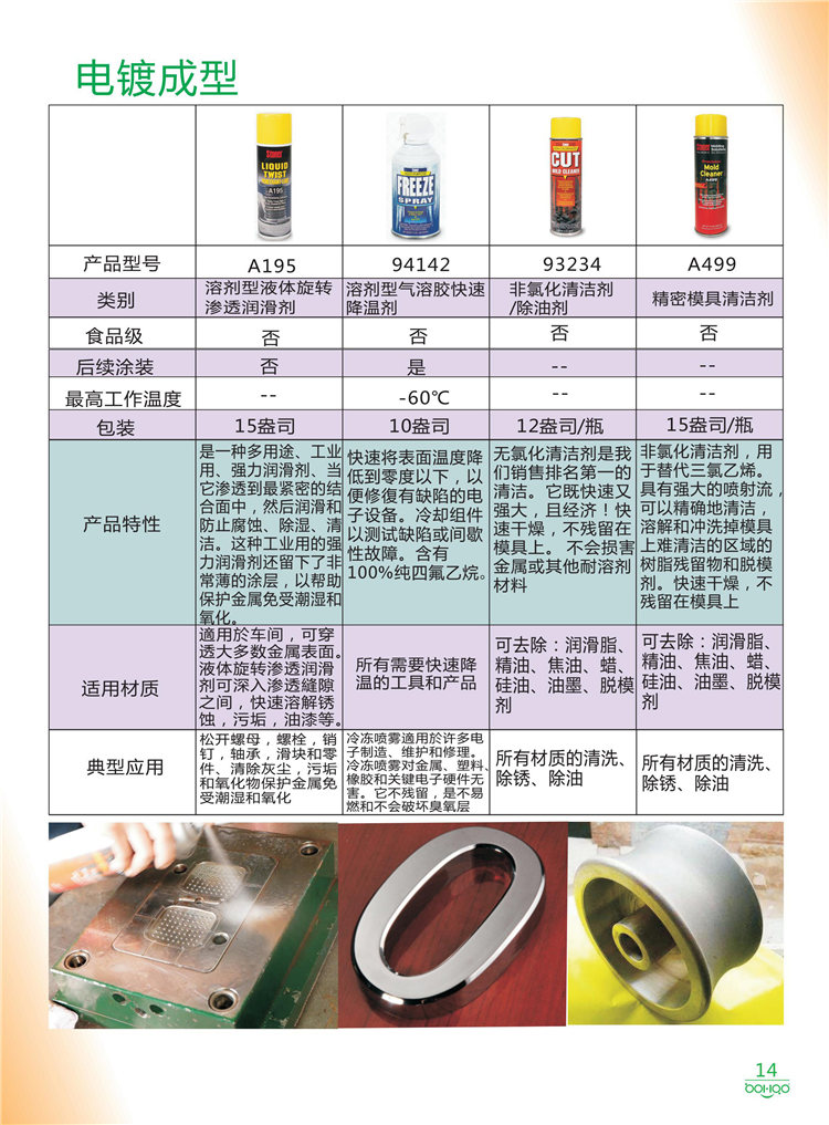 美國Stoner產(chǎn)品畫冊：塑料、聚氨酯、復(fù)合材料、橡膠制品等行業(yè)助劑（脫膜劑、清潔劑、防銹劑 、除油劑、潤滑劑、助流劑等）-14