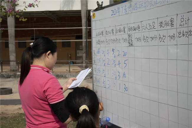 廣東博皓運動會&廚神爭霸｜生命不息運動不止，如鷹擊長空般為團隊榮譽而戰(zhàn)-3