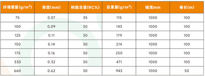 單向玻纖預浸料 高強度玻璃纖維預浸布多規(guī)格 體育運動器材/船舶/汽車/風電用高性能玻纖預浸料產品規(guī)格參數