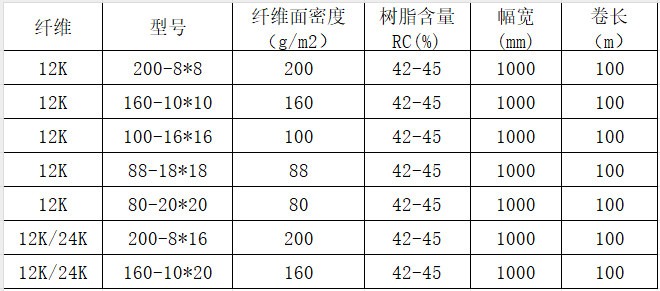 碳纖維展寬預浸料 12K/24K碳纖維展寬預浸布多規(guī)格 運動器材/箱體/樂器盒用碳纖維環(huán)氧預浸料規(guī)格參數