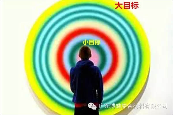 【博皓課堂】團(tuán)隊(duì)拖延癥，腫么辦？-4